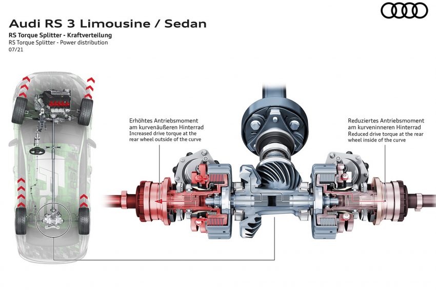 2022 Audi RS3 Sedan - RS Torque Splitter - Power distribution Wallpaper 850x566 #99
