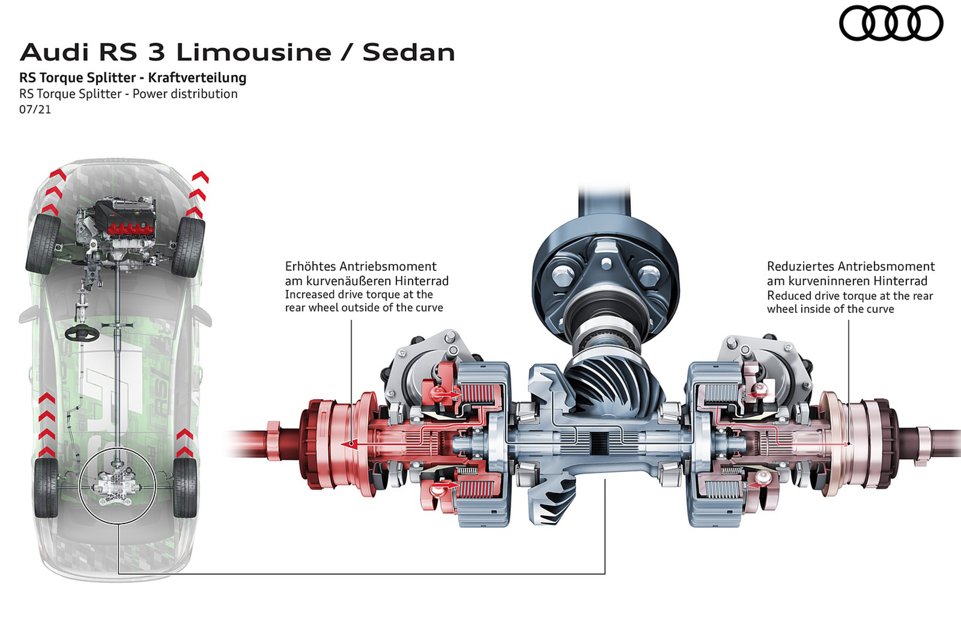 Download 2022 Audi RS3 Sedan - RS Torque Splitter - Power distribution HD Wallpaper 1921x1280 #99