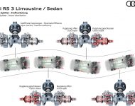 2022 Audi RS3 Sedan - RS Torque Splitter - Power distribution Wallpaper 190x150