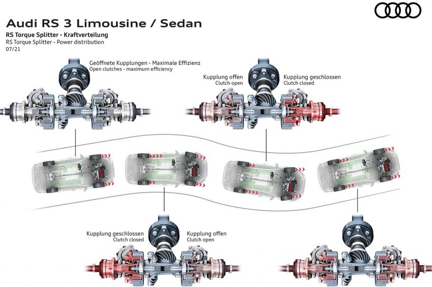 2022 Audi RS3 Sedan - RS Torque Splitter - Power distribution Wallpaper 850x566 #100