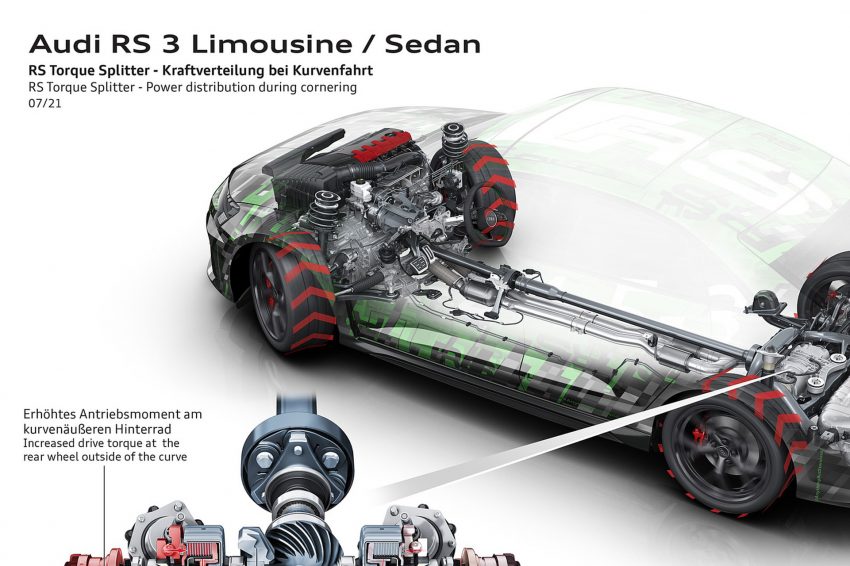 2022 Audi RS3 Sedan - RS Torque Splitter - Power distribution during cornering Wallpaper 850x566 #94