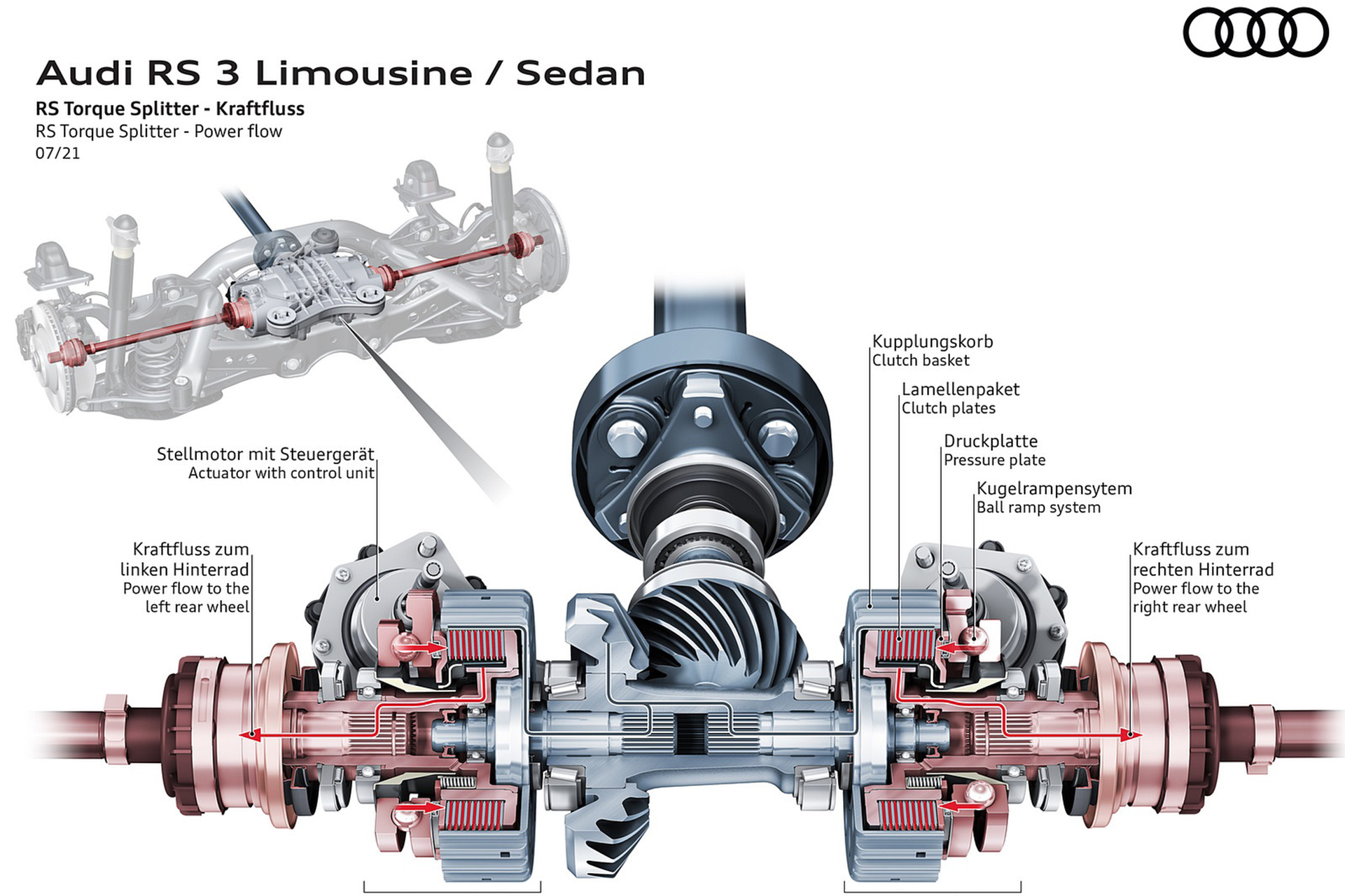 Download 2022 Audi RS3 Sedan - RS Torque Splitter - Power flow HD Wallpaper 1921x1280 #101