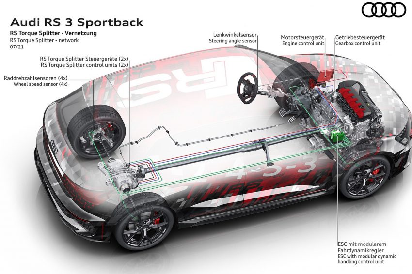2022 Audi RS3 Sportback - Network of the RS Torque Splitter Wallpaper 850x566 #85