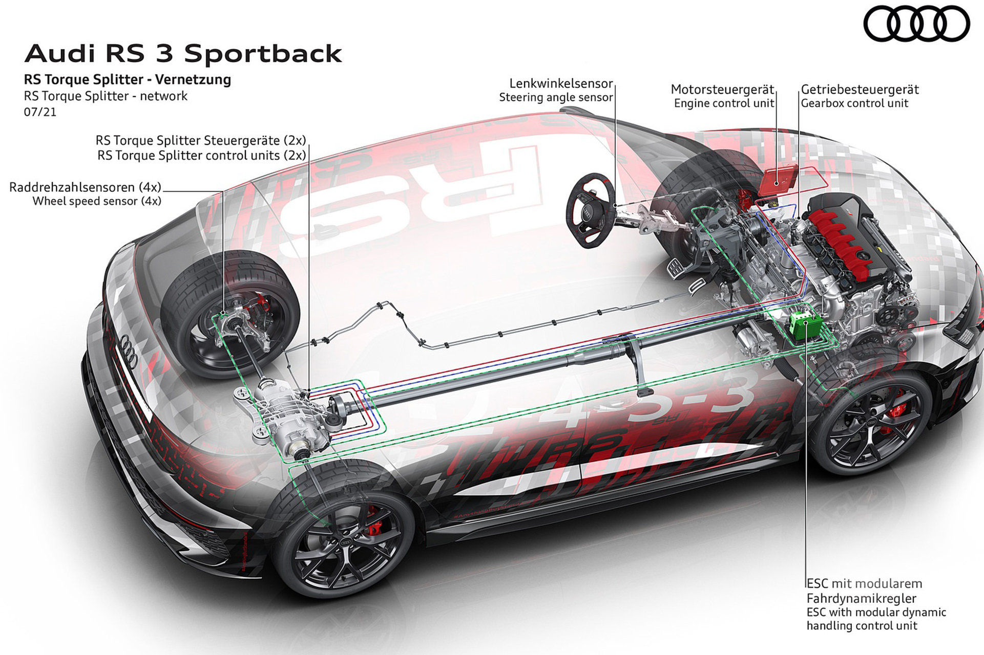 Download 2022 Audi RS3 Sportback - Network of the RS Torque Splitter HD Wallpaper 1921x1280 #85