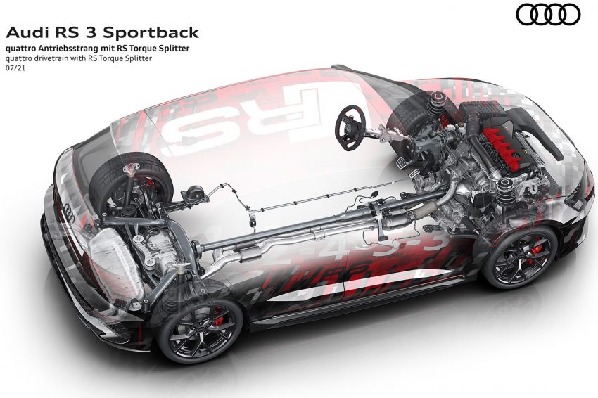 2022 Audi RS3 Sportback - quattro drivetrain with RS Torque Splitter Wallpaper 850x566 #84