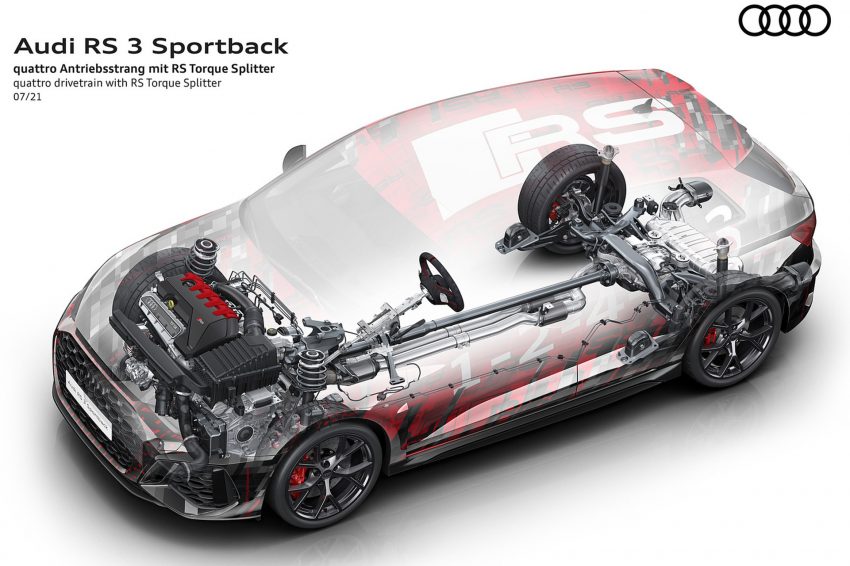 2022 Audi RS3 Sportback - quattro drivetrain with RS Torque Splitter Wallpaper 850x566 #83