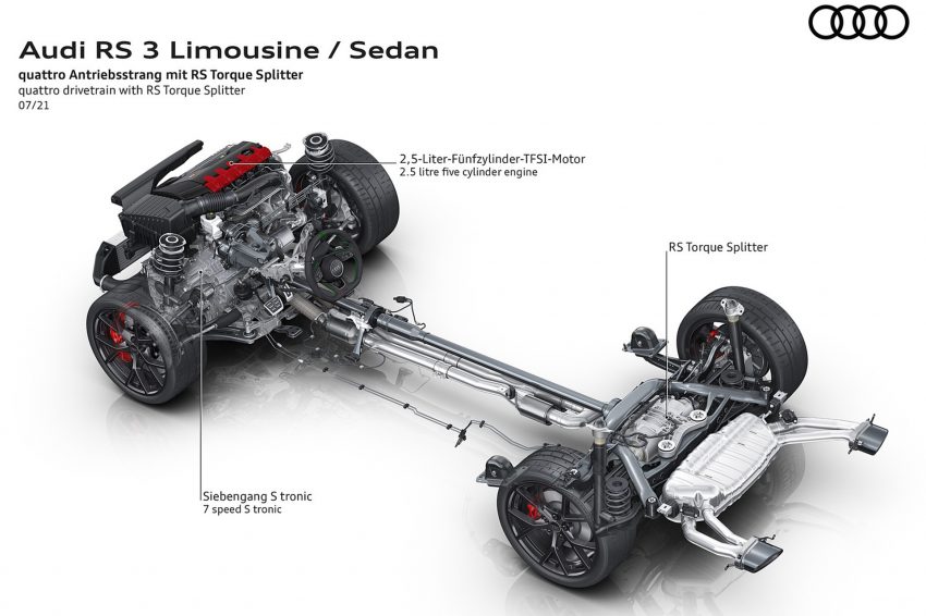 2022 Audi RS3 Sedan - quattro drivetrain with RS Torque Splitter Wallpaper 850x566 #89