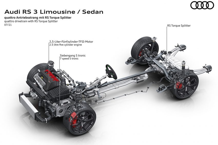 2022 Audi RS3 Sedan - quattro drivetrain with RS Torque Splitter Wallpaper 850x566 #90