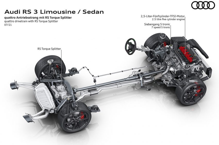 2022 Audi RS3 Sedan - quattro drivetrain with RS Torque Splitter Wallpaper 850x566 #91