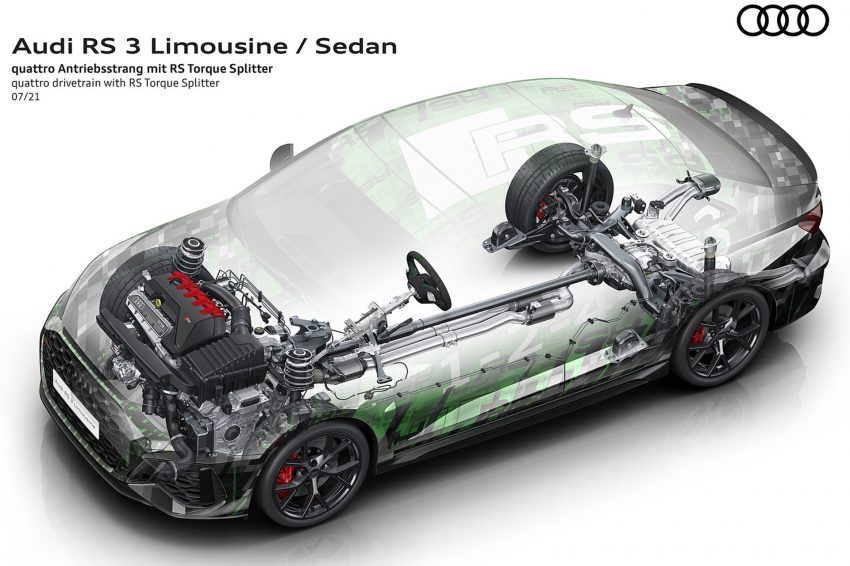 2022 Audi RS3 Sedan - quattro drivetrain with RS Torque Splitter Wallpaper 850x566 #85