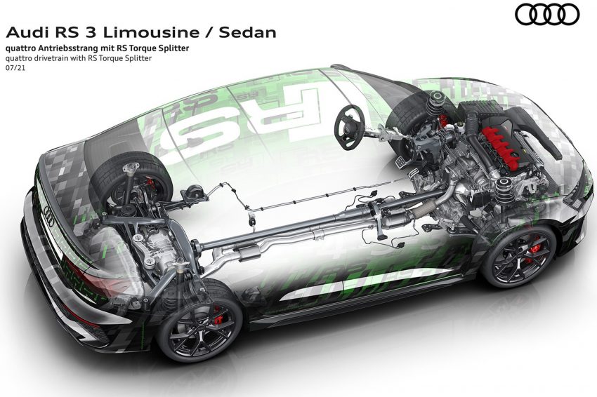 2022 Audi RS3 Sedan - quattro drivetrain with RS Torque Splitter Wallpaper 850x566 #87