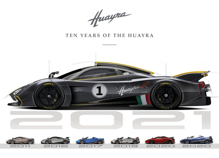 2021 Pagani Huayra BC Pacchetto Tempesta - Design Sketch Wallpaper 850x616 #10