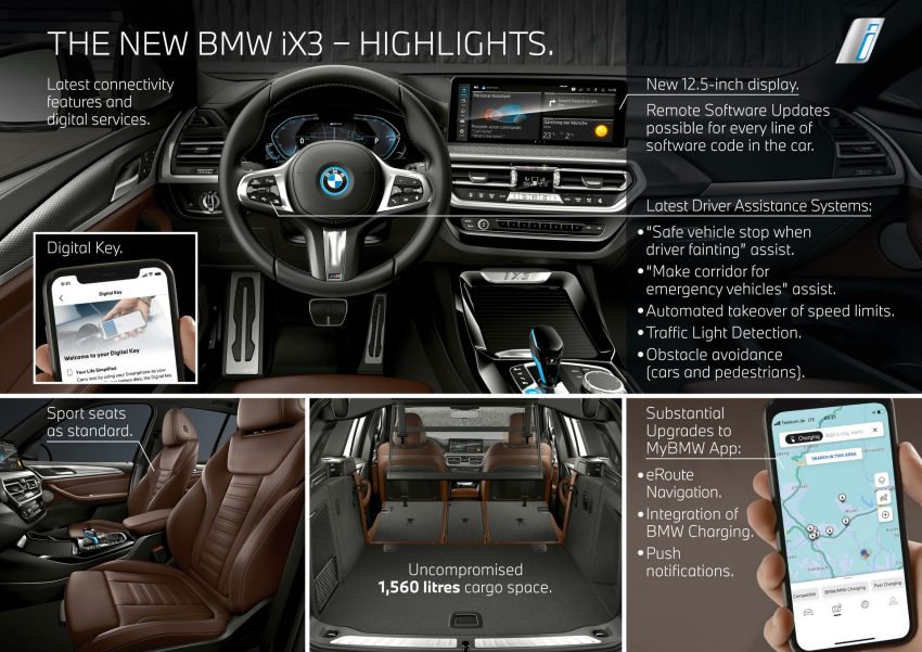 2022 BMW iX3 - Infographics Wallpaper 850x601 #34