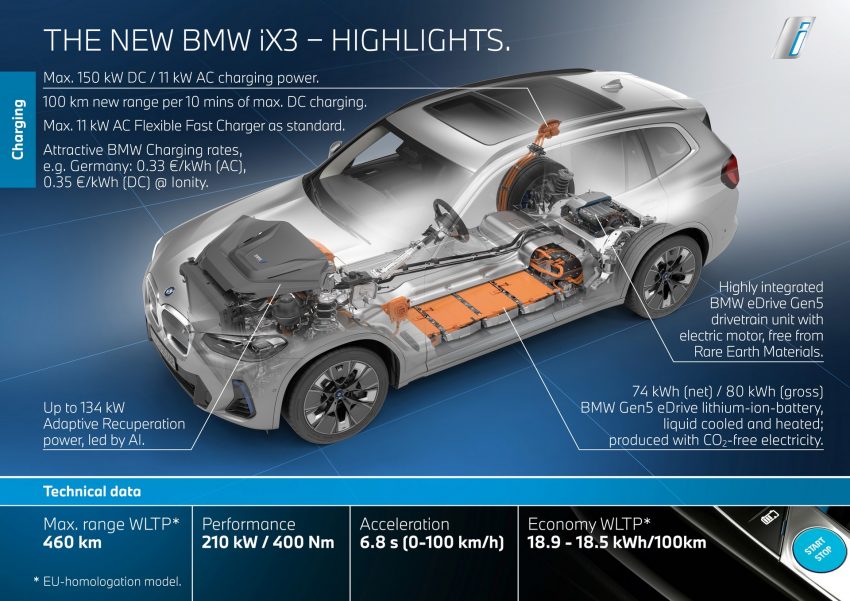 2022 BMW iX3 - Infographics Wallpaper 850x601 #35