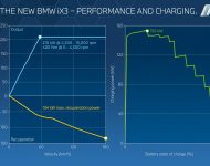 2022 BMW iX3 - Infographics Wallpaper 190x150