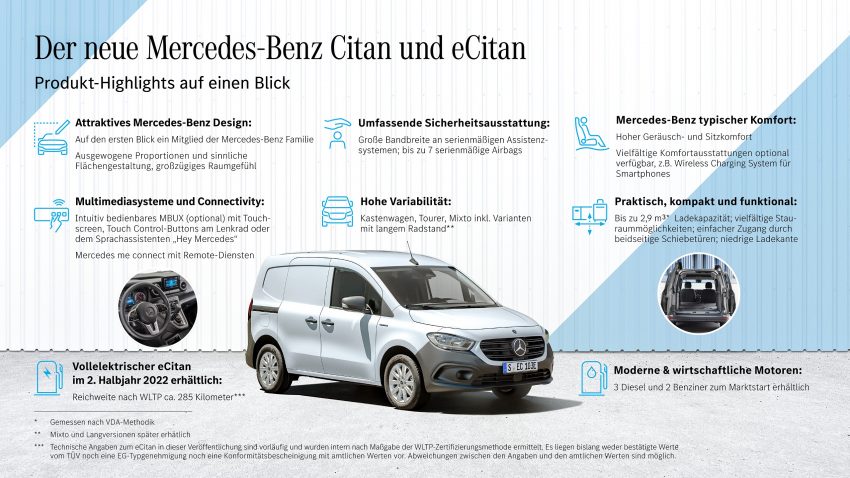 2022 Mercedes-Benz Citan - Infographics Wallpaper 850x478 #98