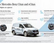2022 Mercedes-Benz Citan - Infographics Wallpaper 190x150