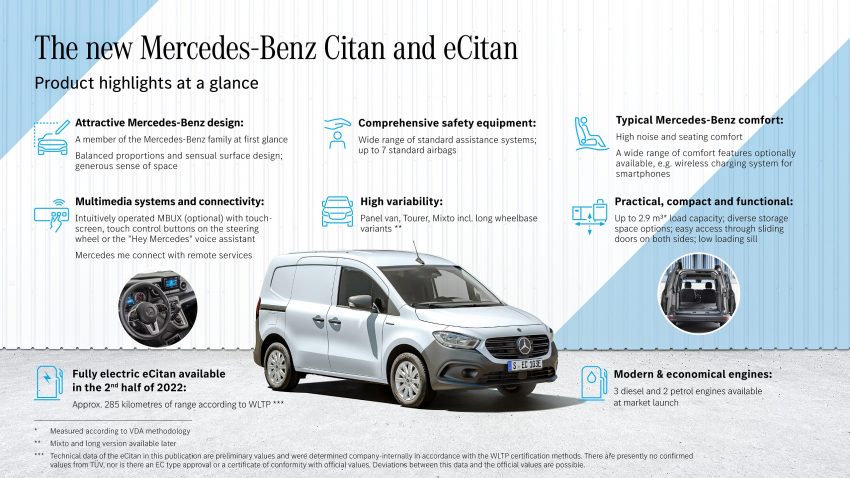 2022 Mercedes-Benz Citan - Infographics Wallpaper 850x478 #99