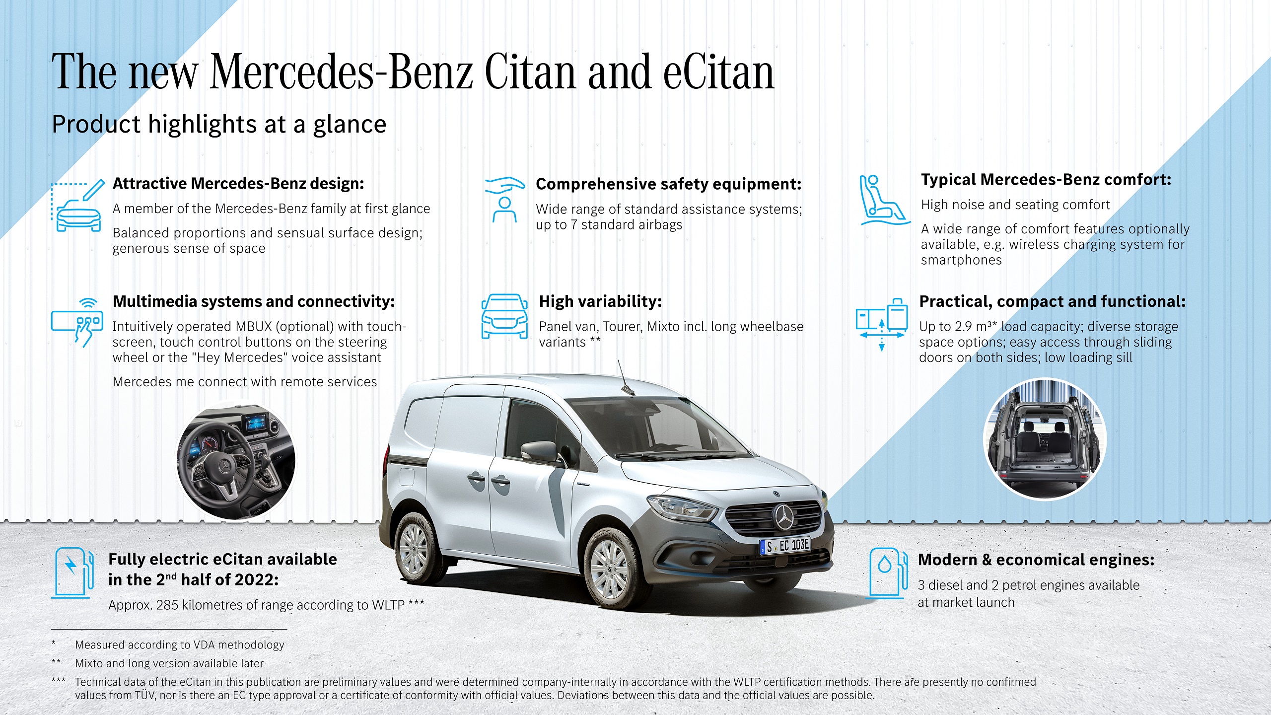 Download 2022 Mercedes-Benz Citan - Infographics HD Wallpaper 2560x1440 #99