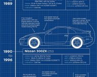 2023 Nissan Z - Infographics Wallpaper 190x150