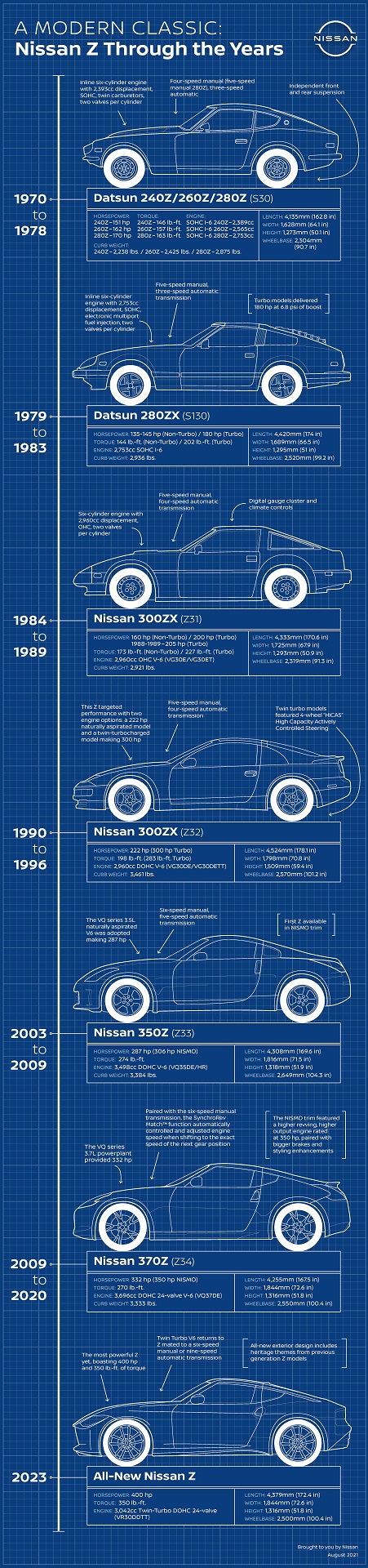 2023 Nissan Z - Infographics Phone Wallpaper 451x1920 #111