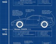 2023 Nissan Z Proto Spec Edition - Infographics Wallpaper 190x150