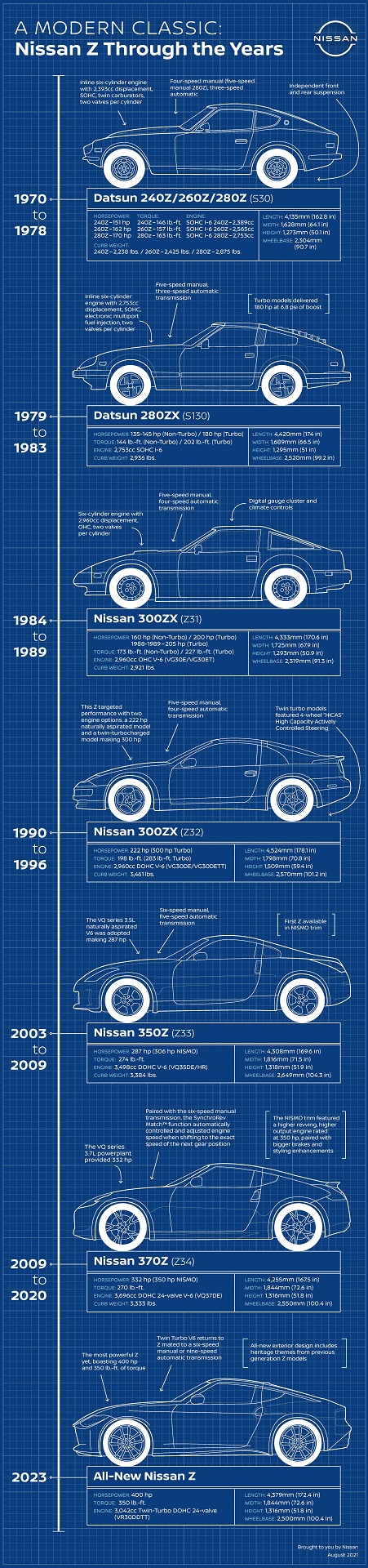 2023 Nissan Z Proto Spec Edition - Infographics Phone Wallpaper 451x1920 #38
