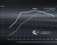 2021 TechArt GTstreet R Cabriolet - Infographics Wallpaper 190x150