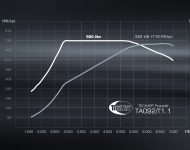 2021 TechArt GTstreet R Cabriolet - Infographics Wallpaper 190x150