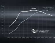 2021 TechArt GTstreet R Cabriolet - Infographics Wallpaper 190x150