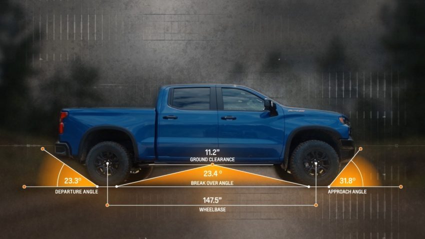 2022 Chevrolet Silverado ZR2 - Infographics Wallpaper 850x478 #14