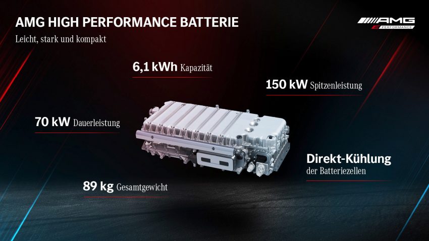 2023 Mercedes-AMG GT 63 S E Performance 4-Door - Battery Pack Wallpaper 850x478 #54