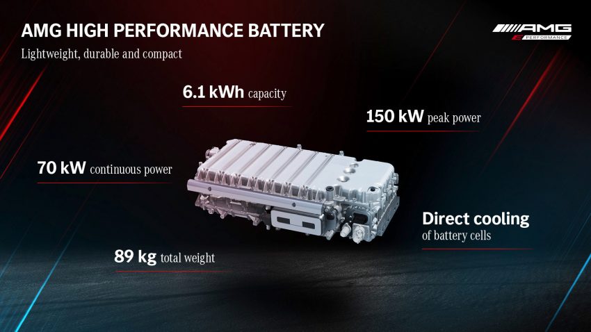 2023 Mercedes-AMG GT 63 S E Performance 4-Door - Battery Pack Wallpaper 850x478 #53