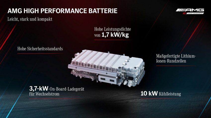 2023 Mercedes-AMG GT 63 S E Performance 4-Door - Battery Pack Wallpaper 850x478 #52