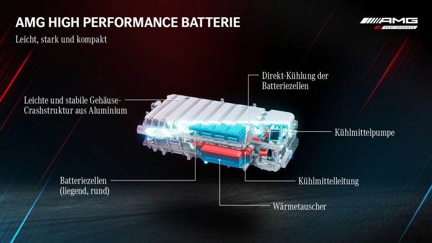2023 Mercedes-AMG GT 63 S E Performance 4-Door - Battery Pack Wallpaper 850x478 #50