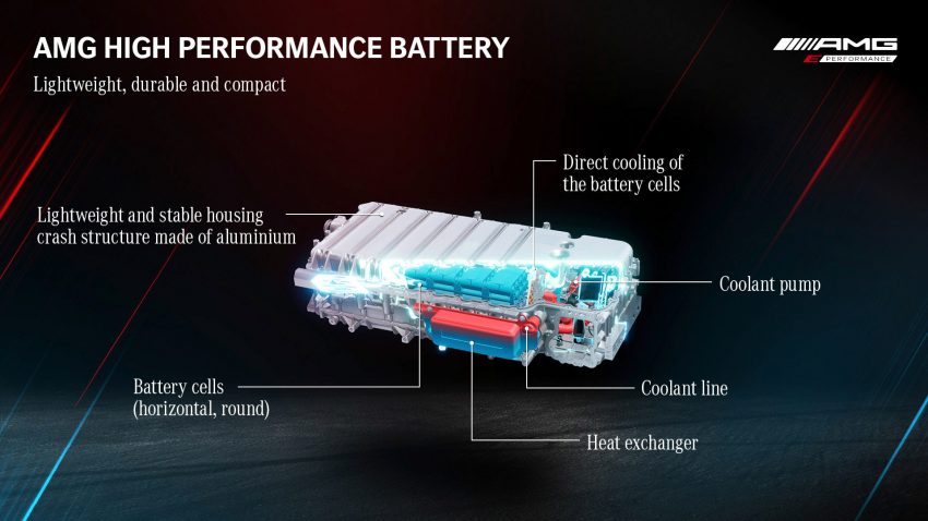 2023 Mercedes-AMG GT 63 S E Performance 4-Door - Battery Pack Wallpaper 850x478 #41