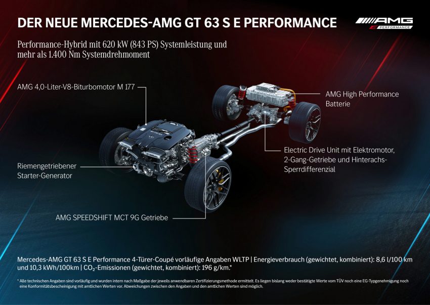 2023 Mercedes-AMG GT 63 S E Performance 4-Door - Drivetrain Wallpaper 850x603 #45