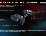 2023 Mercedes-AMG GT 63 S E Performance 4-Door - Drivetrain Wallpaper 190x150