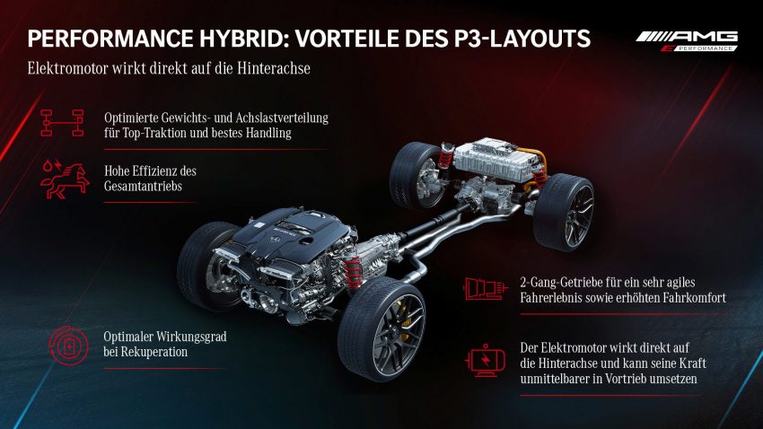 2023 Mercedes-AMG GT 63 S E Performance 4-Door - Drivetrain Wallpaper 850x478 #43