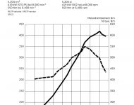 2022 Audi R8 Coupe V10 Performance RWD - Infographics Wallpaper 190x150
