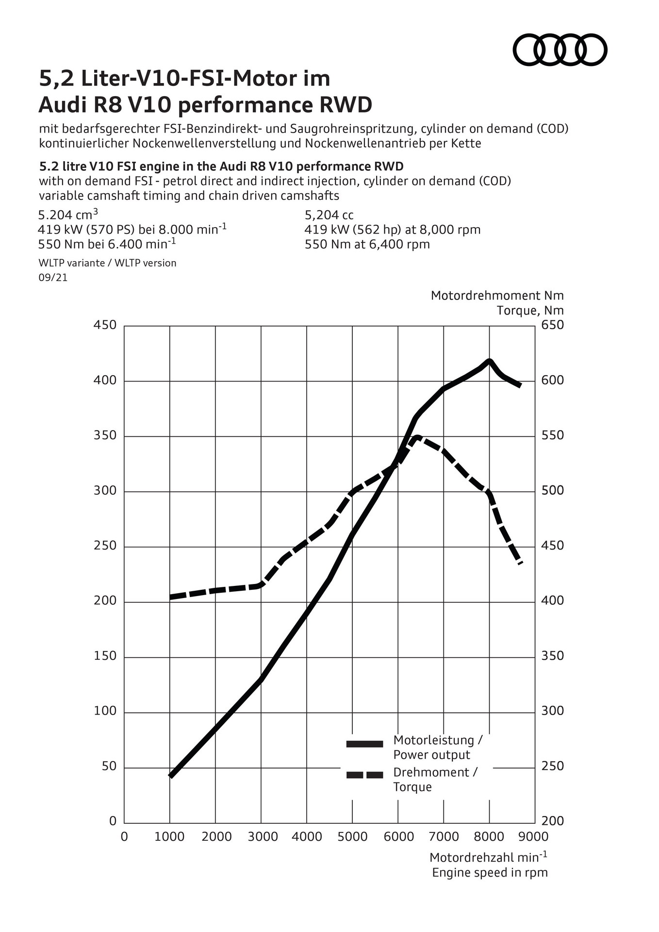 Download 2022 Audi R8 Coupe V10 Performance RWD - Infographics HD Phone Wallpaper 1358x1920 #17