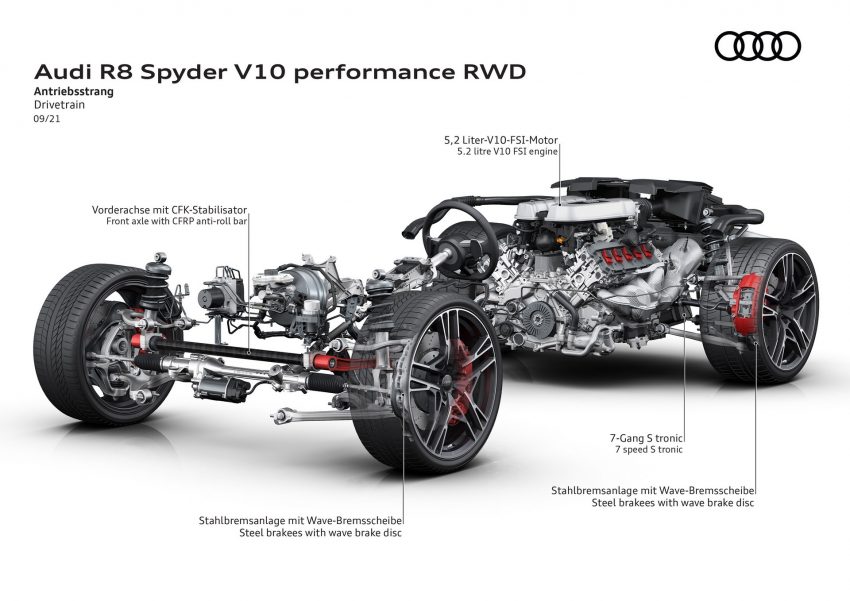 2022 Audi R8 Spyder V10 Performance RWD - Drivetrain Wallpaper 850x601 #12