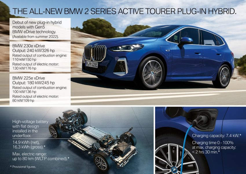 2022 BMW 223i Active Tourer - Infographics Wallpaper 850x601 #71