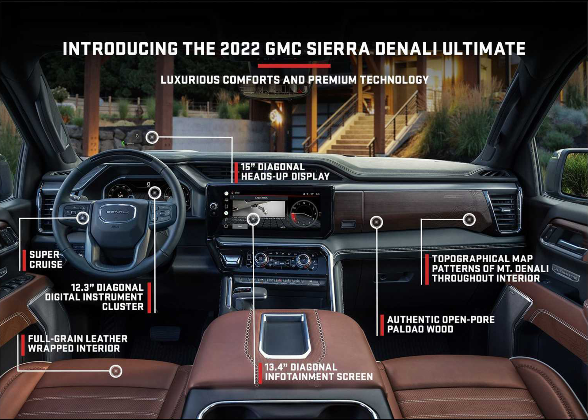 Download 2022 GMC Sierra Denali Ultimate - Infographics HD Wallpaper 1920x1371 #11