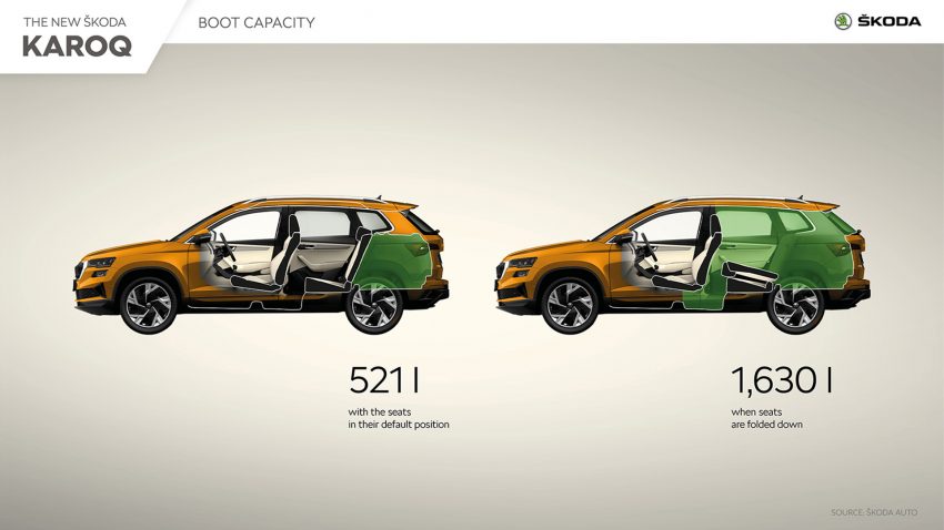 2022 Skoda Karoq Style - Infographics Wallpaper 850x478 #145