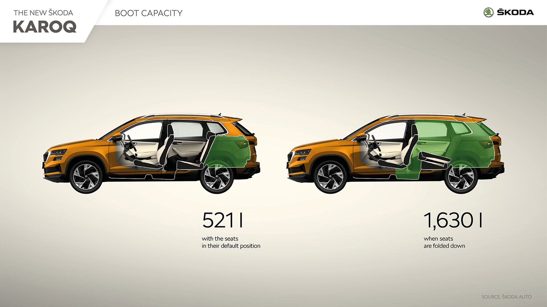 Download 2022 Skoda Karoq Style - Infographics HD Wallpaper 1920x1080 #145