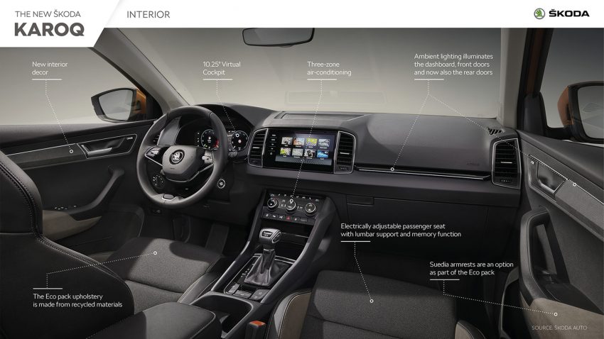 2022 Skoda Karoq Style - Infographics Wallpaper 850x478 #148