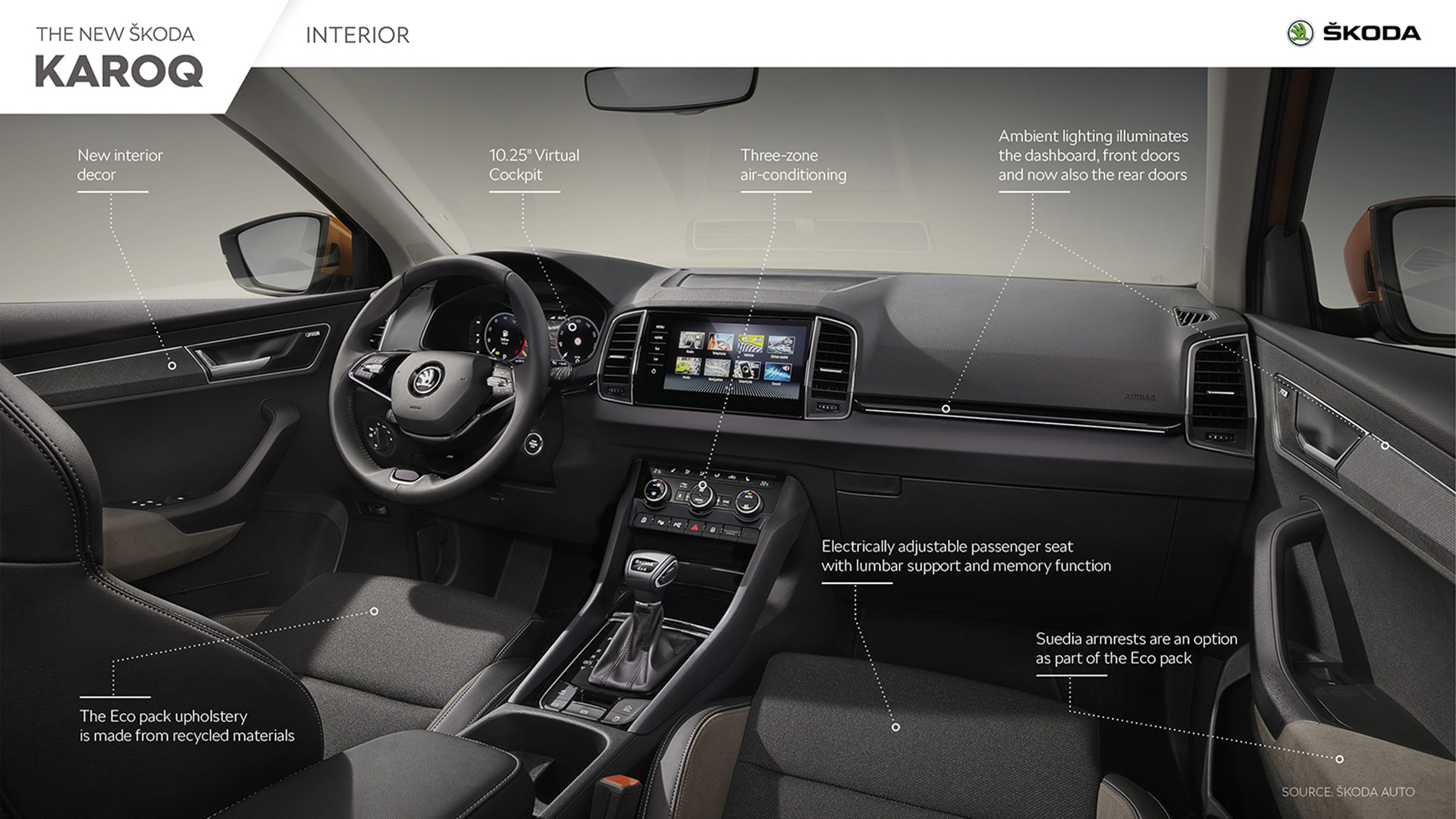 Download 2022 Skoda Karoq Style - Infographics HD Wallpaper 1920x1080 #148