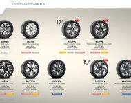 2022 Skoda Karoq Style - Infographics Wallpaper 190x150