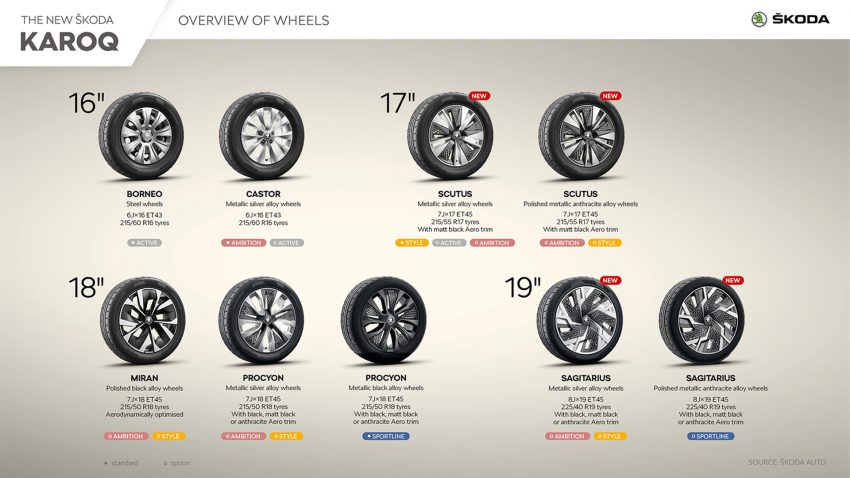 2022 Skoda Karoq Style - Infographics Wallpaper 850x478 #147